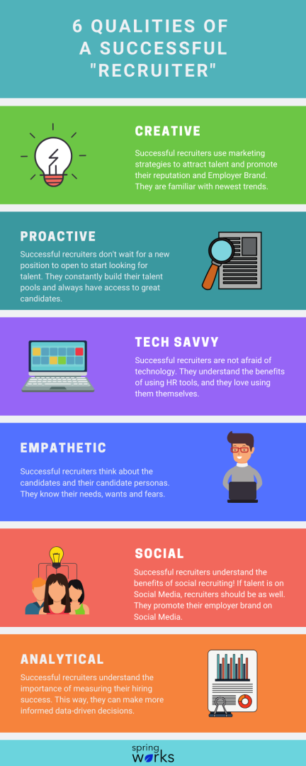 Qualities of Successful Recruiters