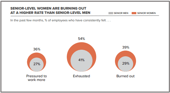 women friendly workplace