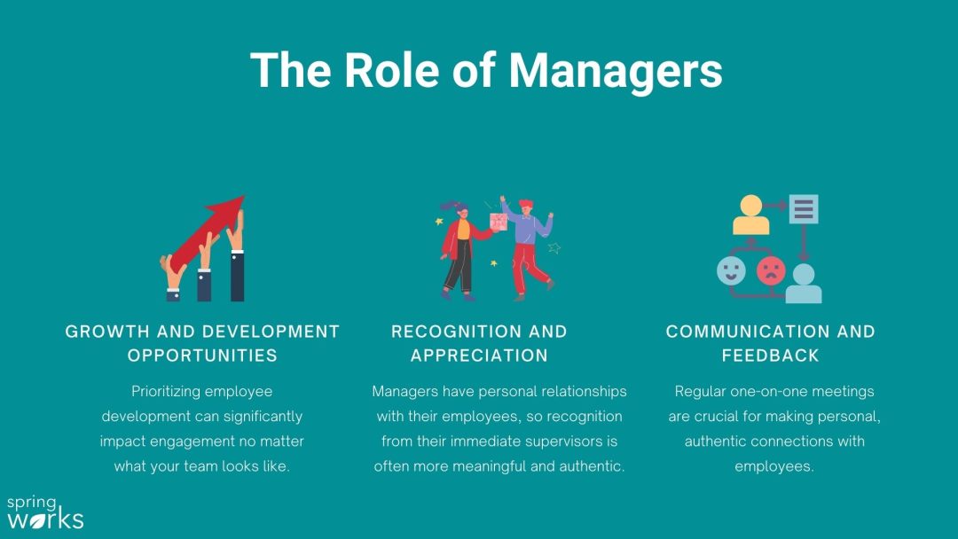 role of managers