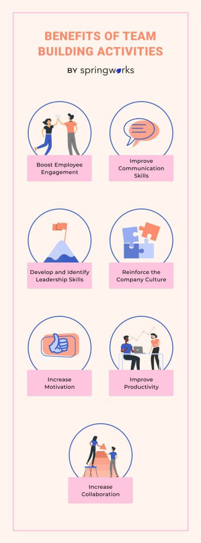 Benefits of Team Building Activities