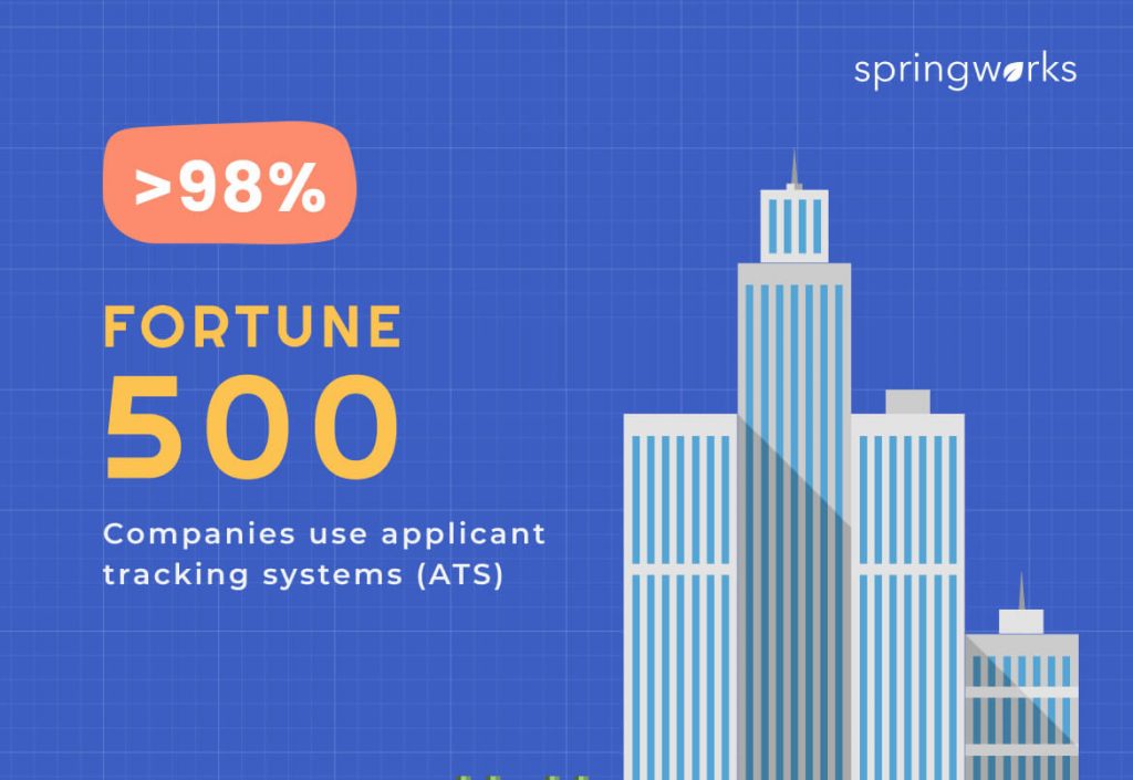 fortune companies use applicant tracking systems