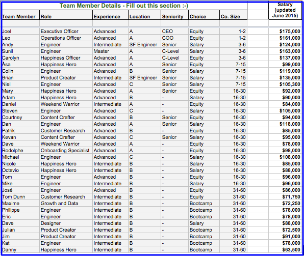 Buffer salary transparency