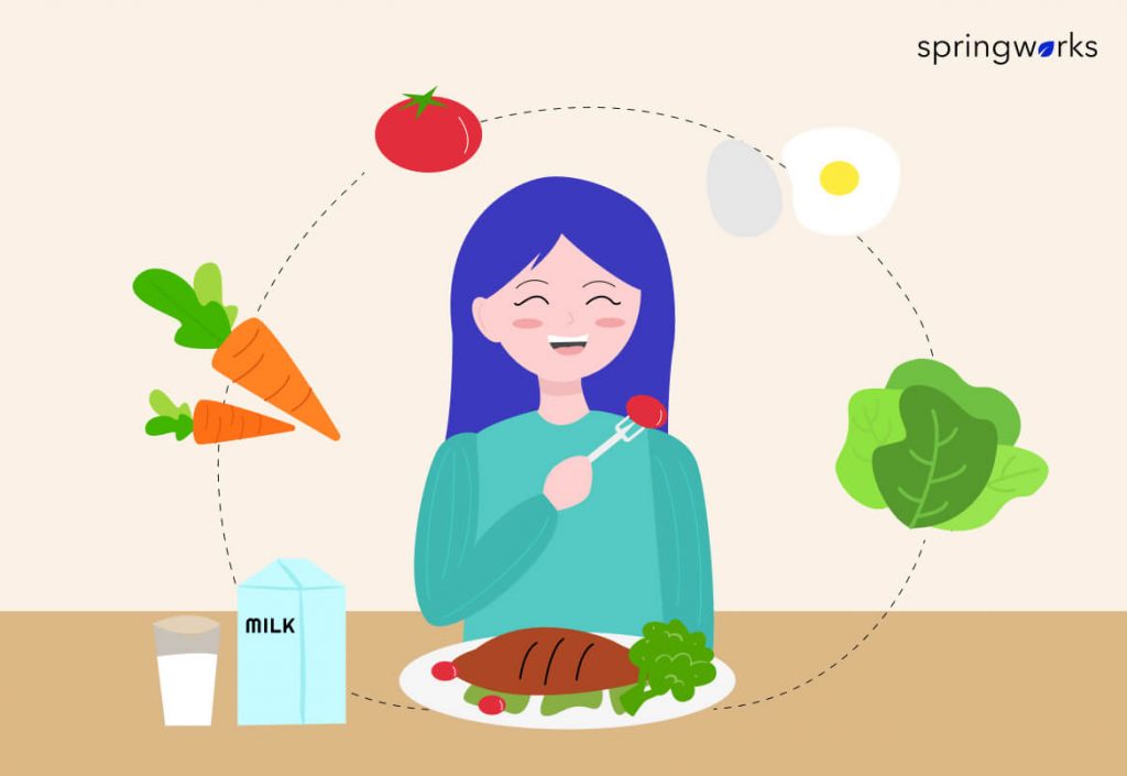 Healthy eating improves Employees’ Physical and Mental Well-being