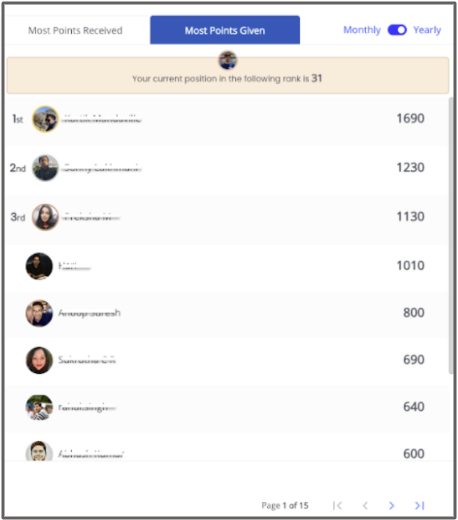 EngageWith Social Leaderboard