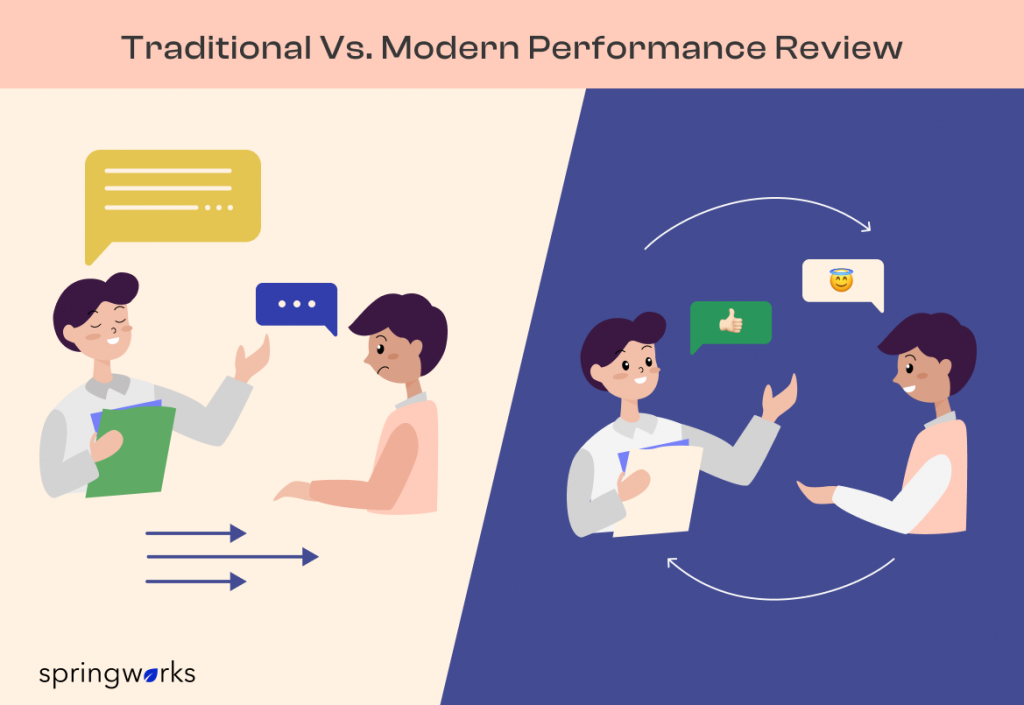Traditional Vs. Modern Performance Review