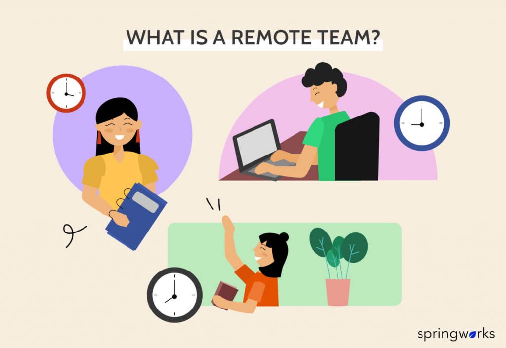 What Is a Remote Team?