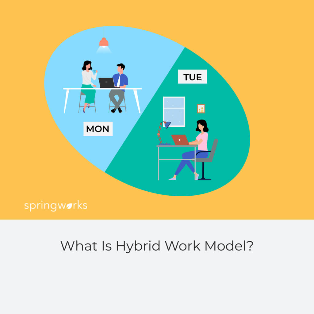 What Is Hybrid Work Model?