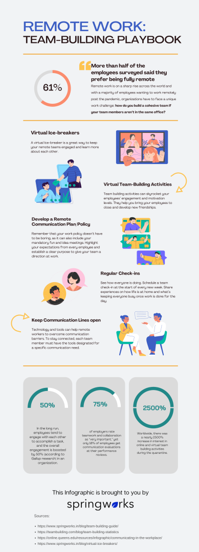 remote team building infographic