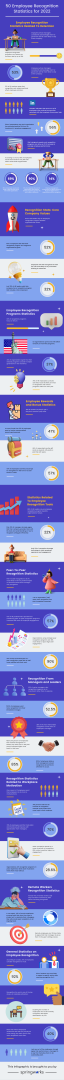 employee recognition statistics infographic