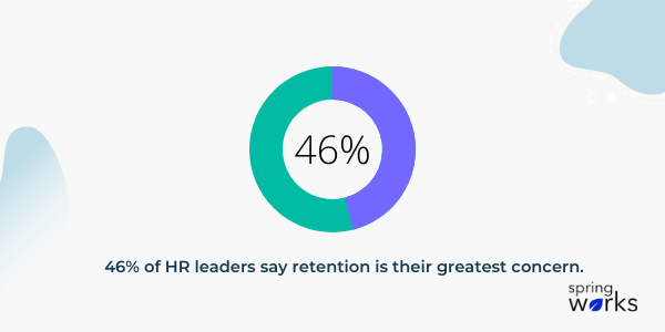 retention stats