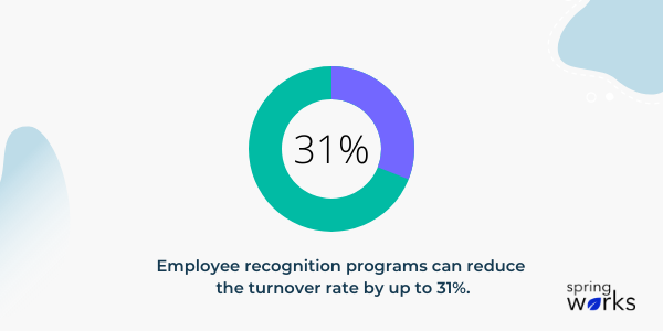 employee retention stats