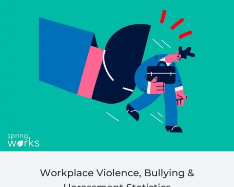 Workplace Violence, Bullying & Harassment Statistics