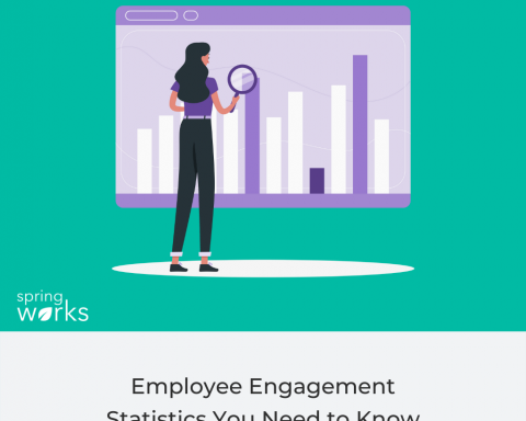 employee engagement statistics 2022