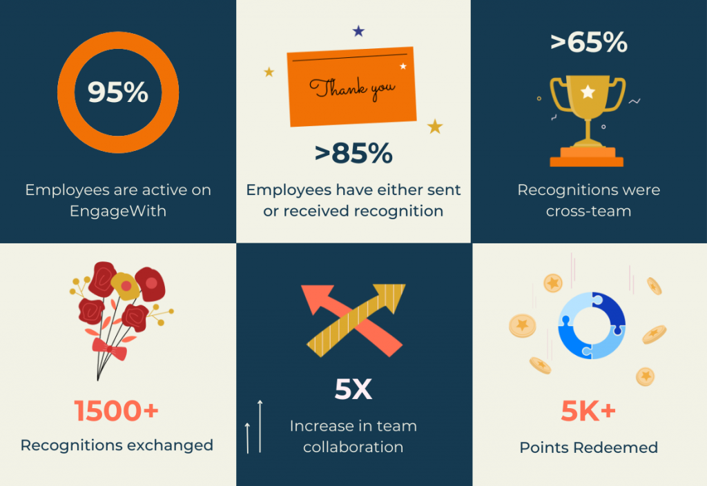 EW-case-study-creatives 1