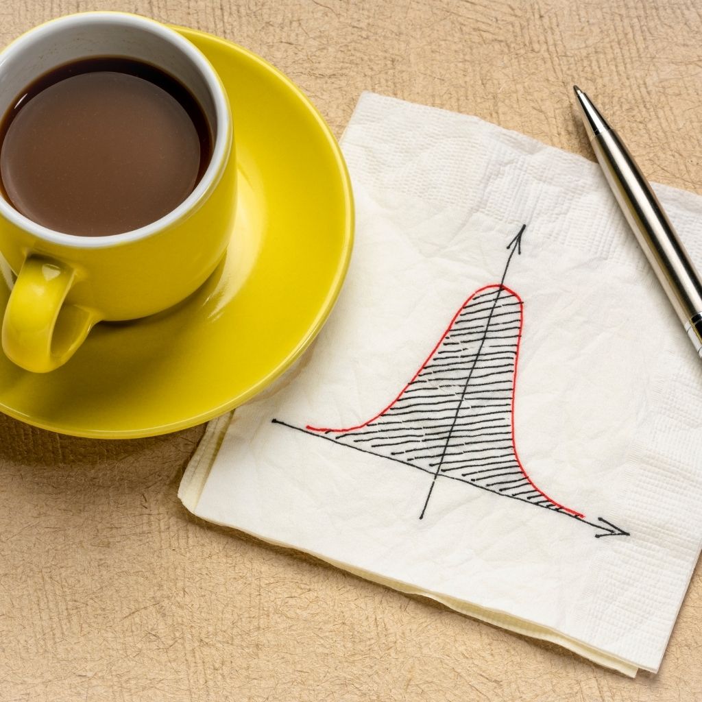 Bell curve apparaisal