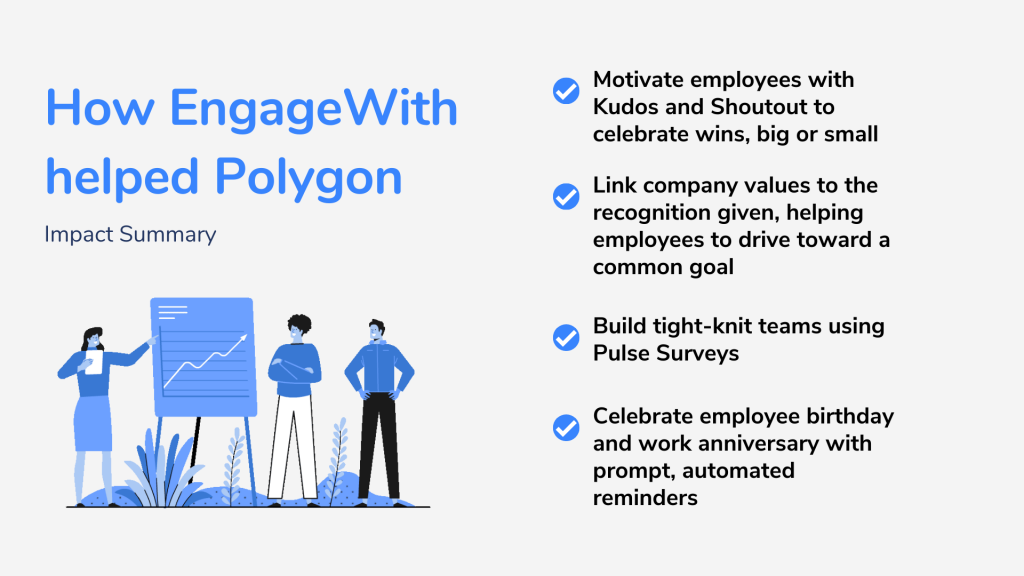 How EngageWith helped Polygon - Impact Summary