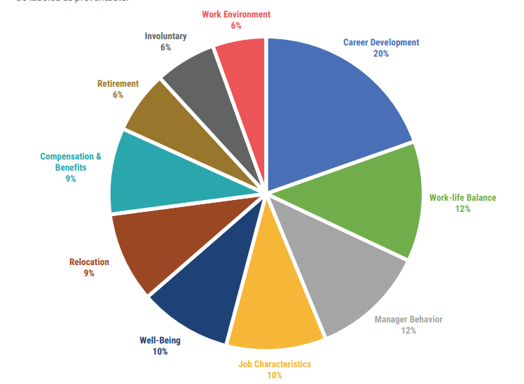 preventable categories