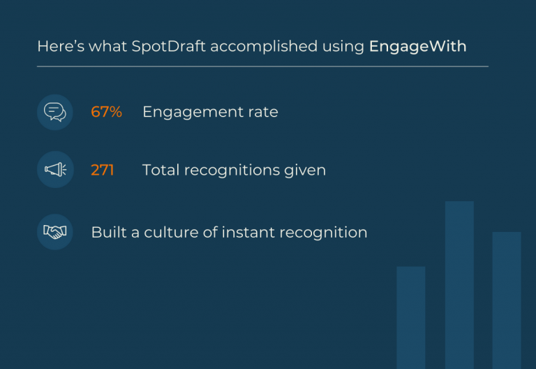 what Spot Draft accomplished using EngageWith