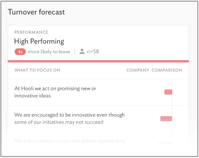 Culture Amps-dashboard